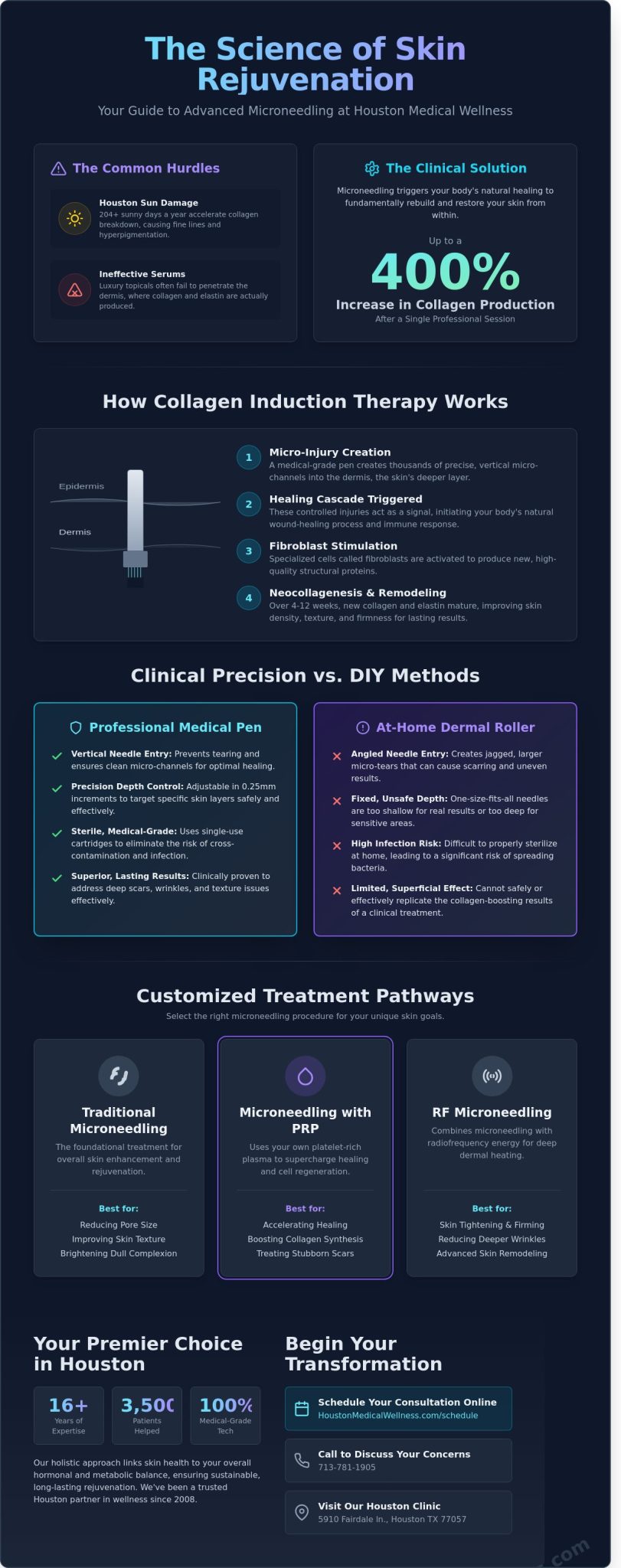 Advanced Microneedling Procedures in Houston: A Guide to Radiant Skin