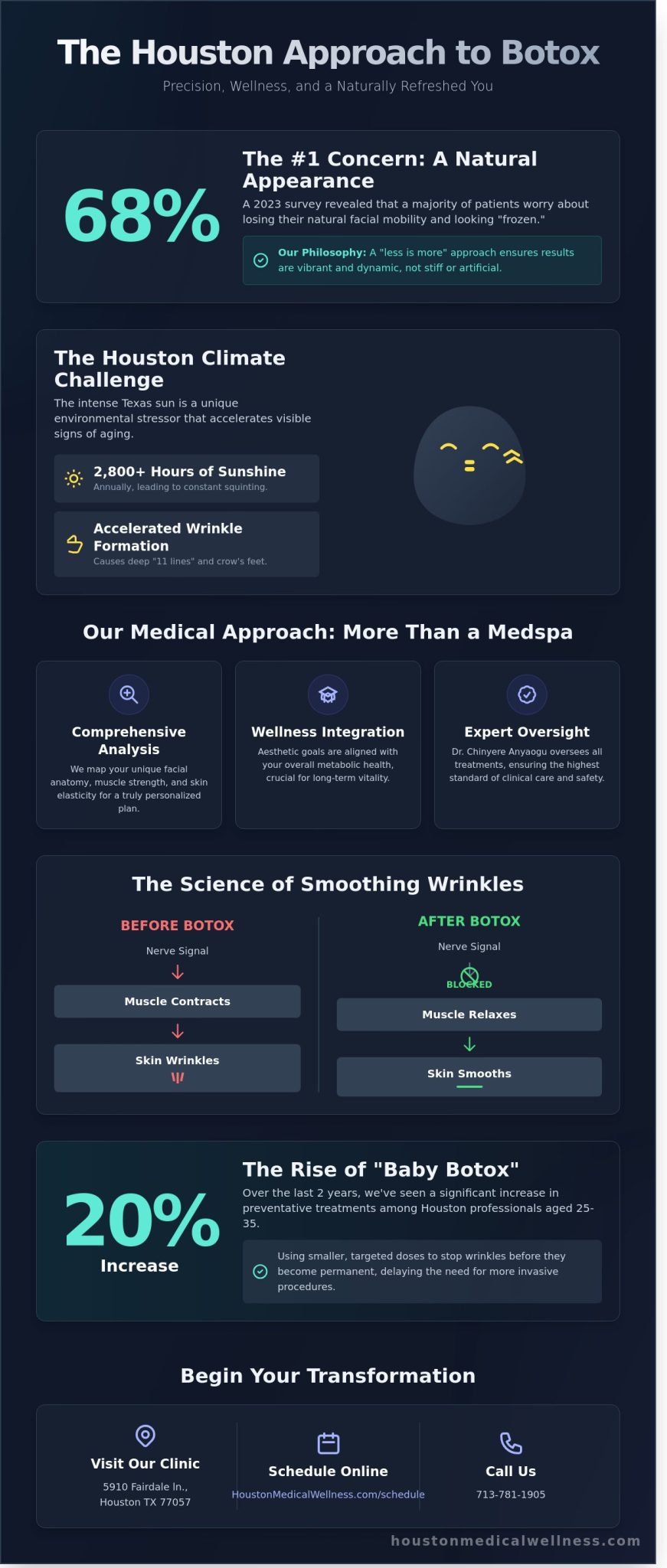 Botox in Houston, TX: The Expert Guide to Clinical Aesthetic Excellence