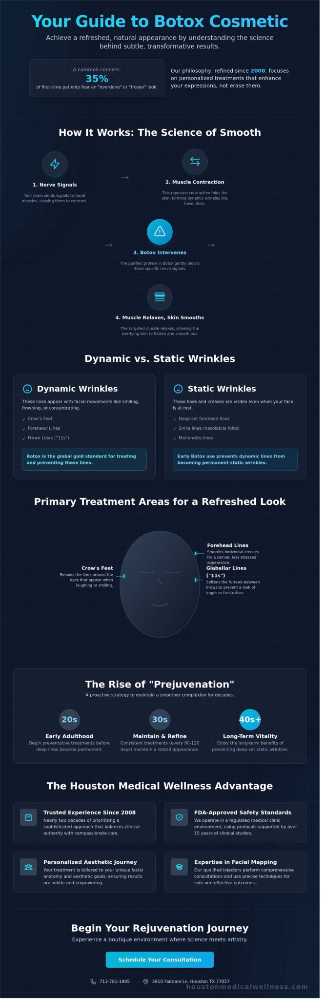 Botox in Houston: The Complete Guide to Rejuvenation (2026)