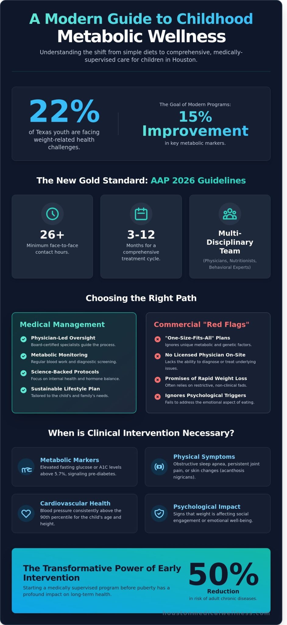 Childhood Obesity Management Programs in Houston: A 2026 Parent’s Guide