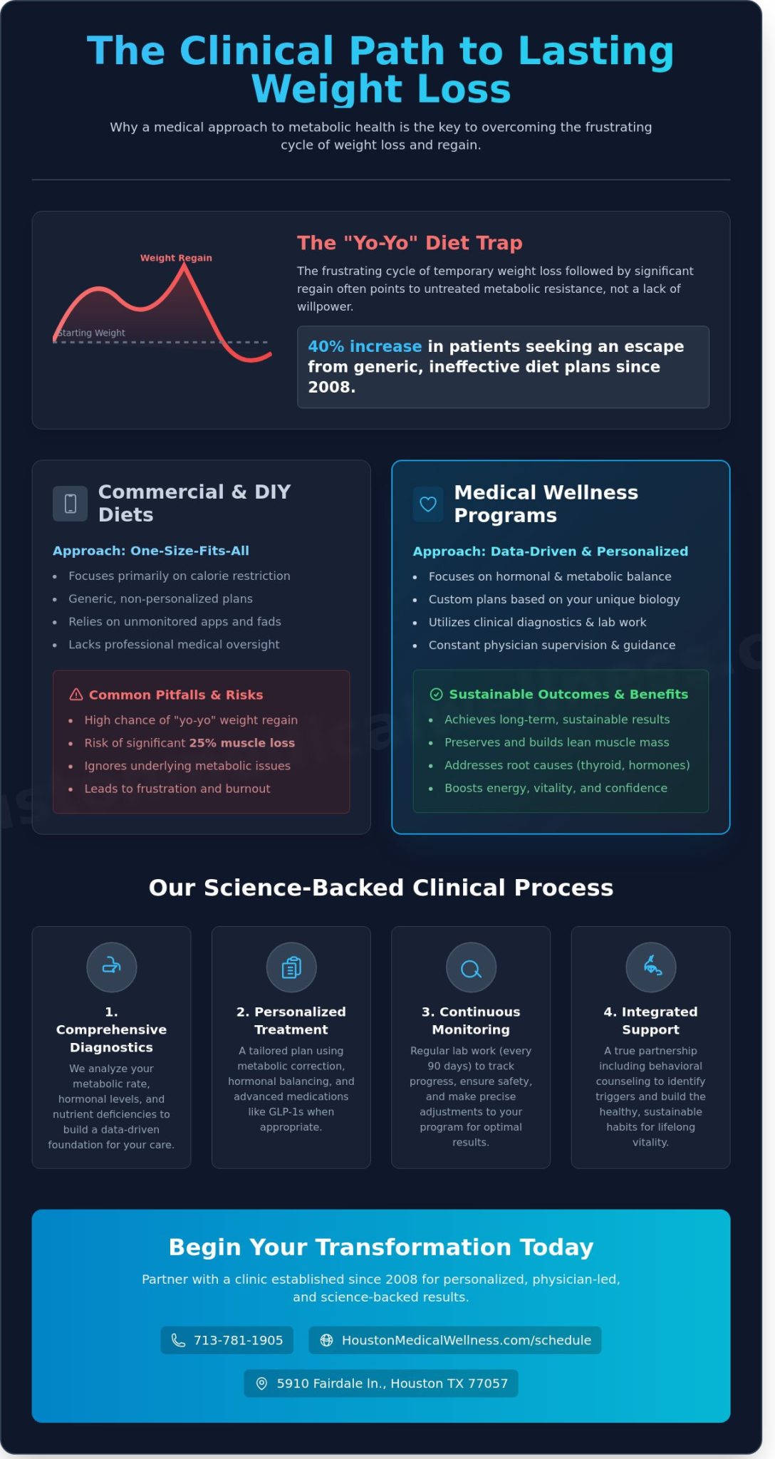 Comprehensive Guide to Weight Loss Programs