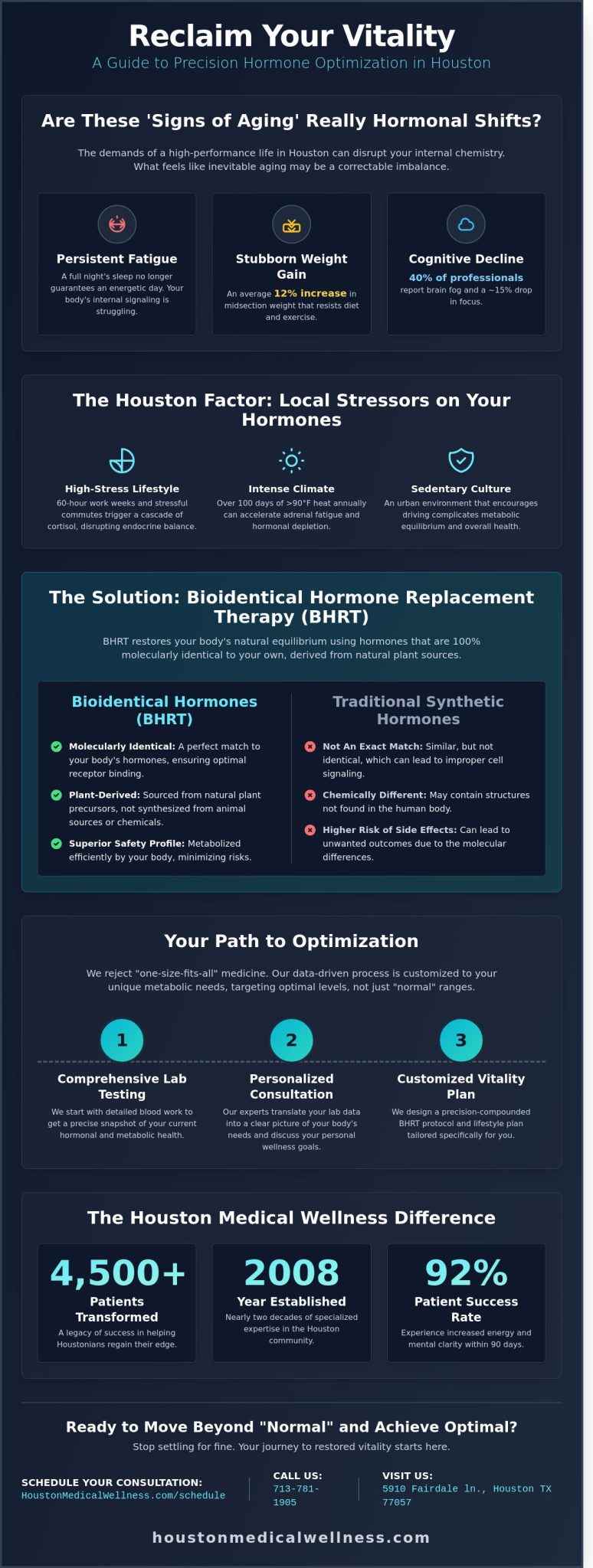 Hormone Replacement Therapy in Houston: The 2026 Guide to Vitality