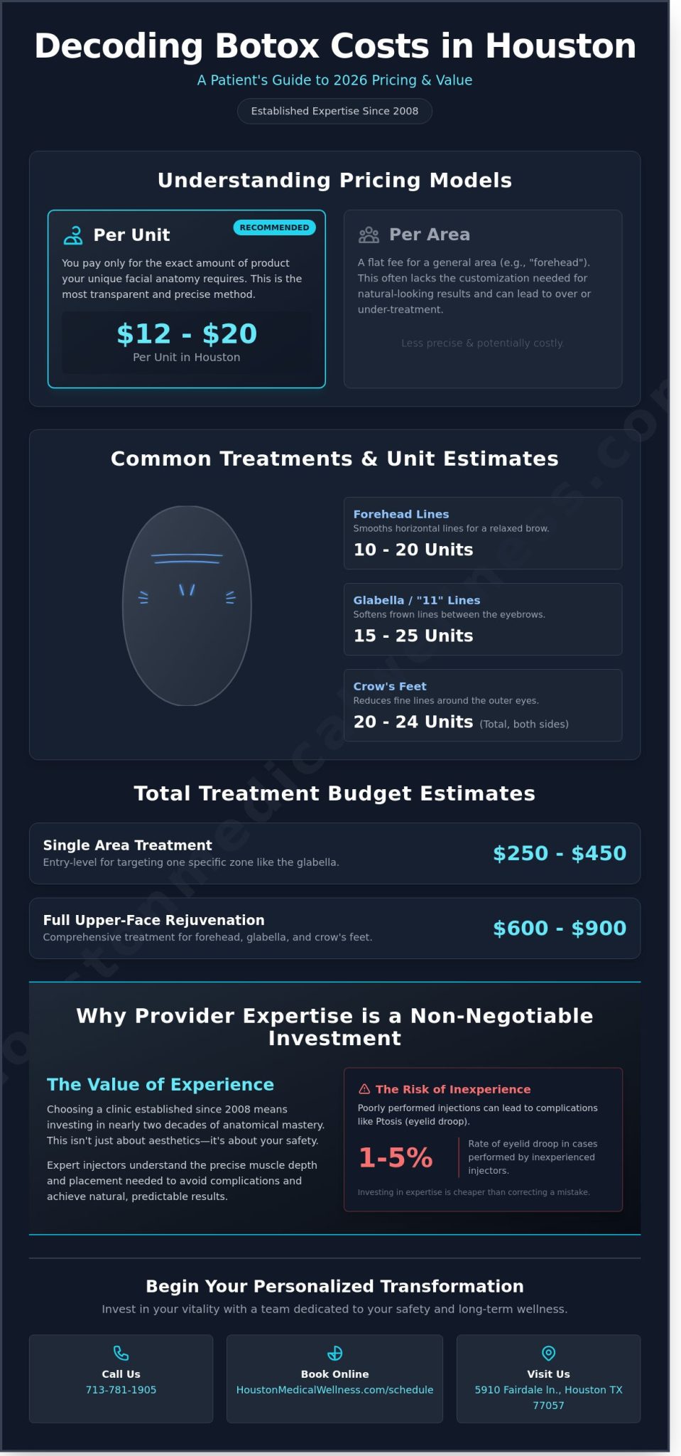 How Much Does Botox Cost in Houston? 2026 Pricing & Value Guide