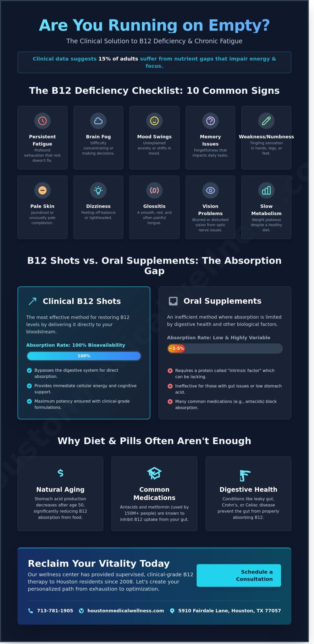 B12 Shots in Houston: A Checklist for Energy and Metabolic Wellness