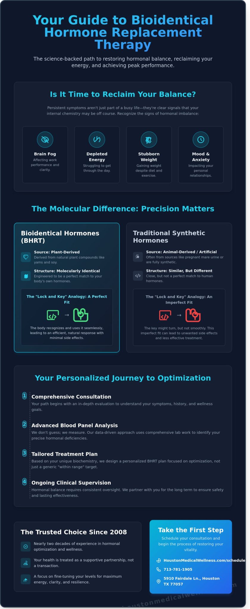 BHRT in Houston: The 2026 Guide to Bioidentical Hormone Therapy