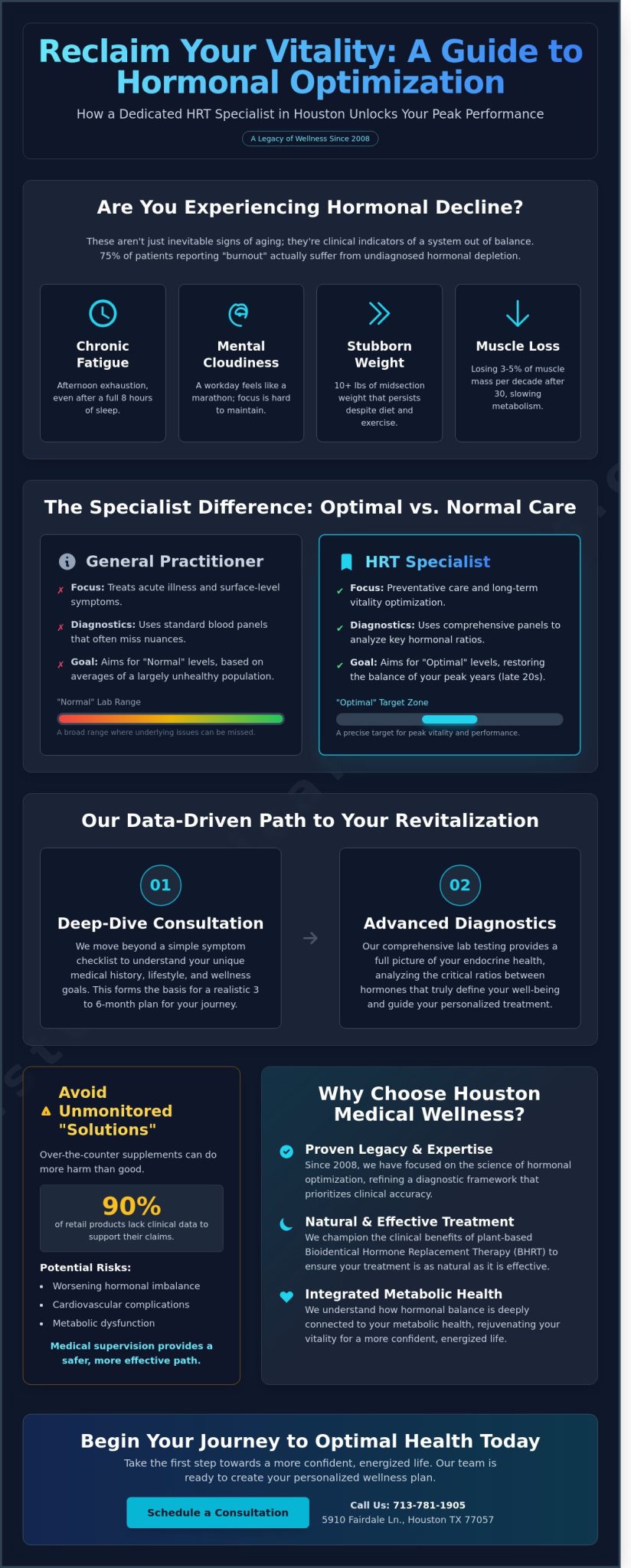 Finding the Best HRT Specialist in Houston: A Complete 2026 Patient Guide