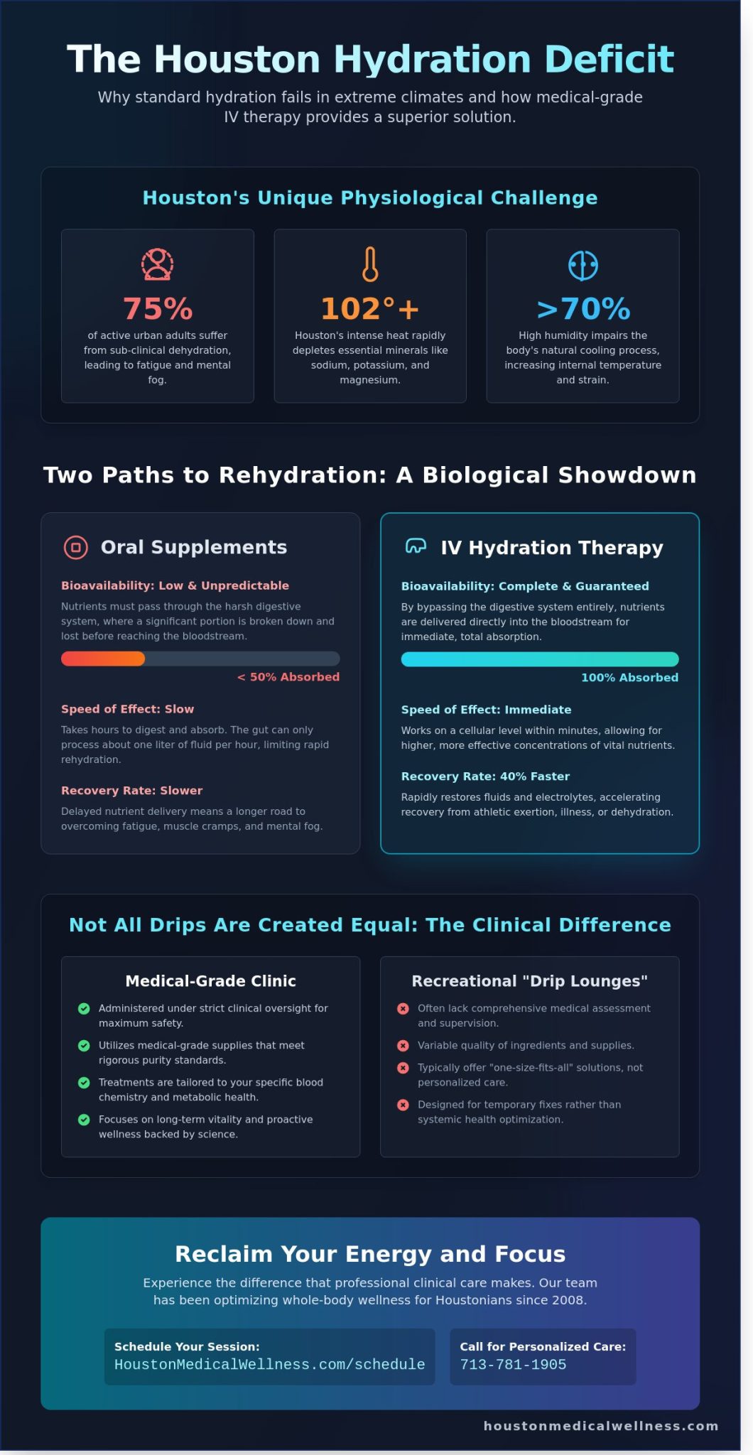IV Hydration Therapy in Houston: The Complete 2026 Wellness Guide