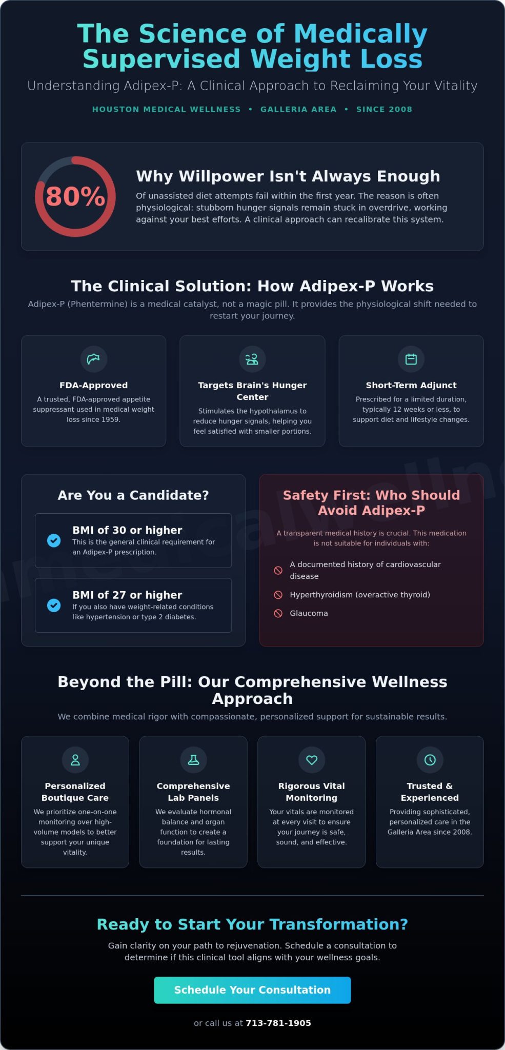 Is Adipex Weight Loss Right for You? A Guide for Houston Patients