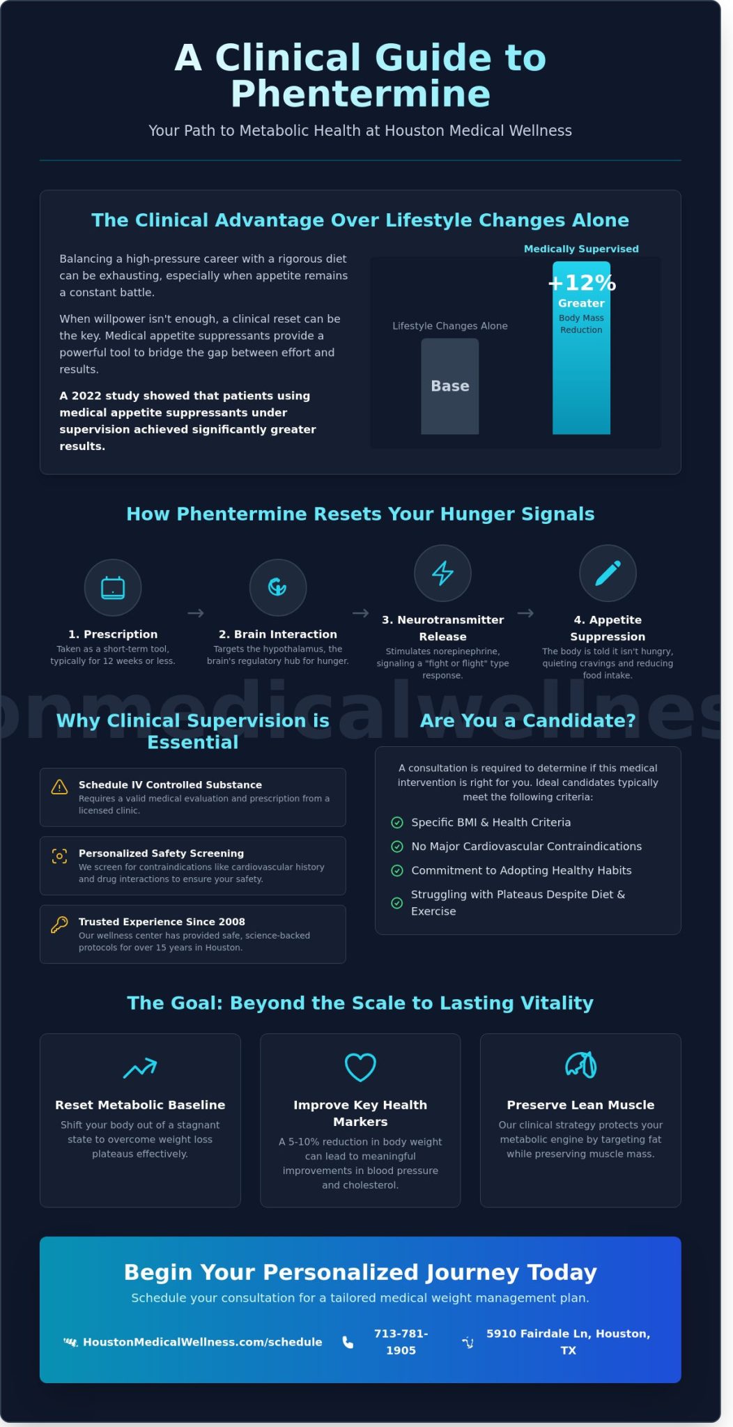 Phentermine Prescriptions in Houston: A 2026 Guide to Clinical Weight Management