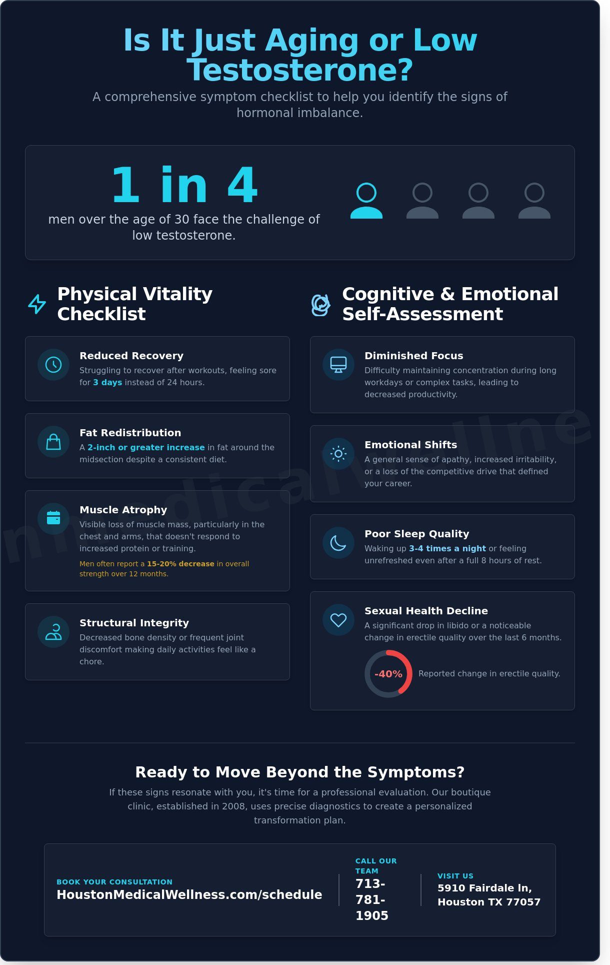 Testosterone Replacement Therapy in Houston: The Essential Patient Checklist (2026)