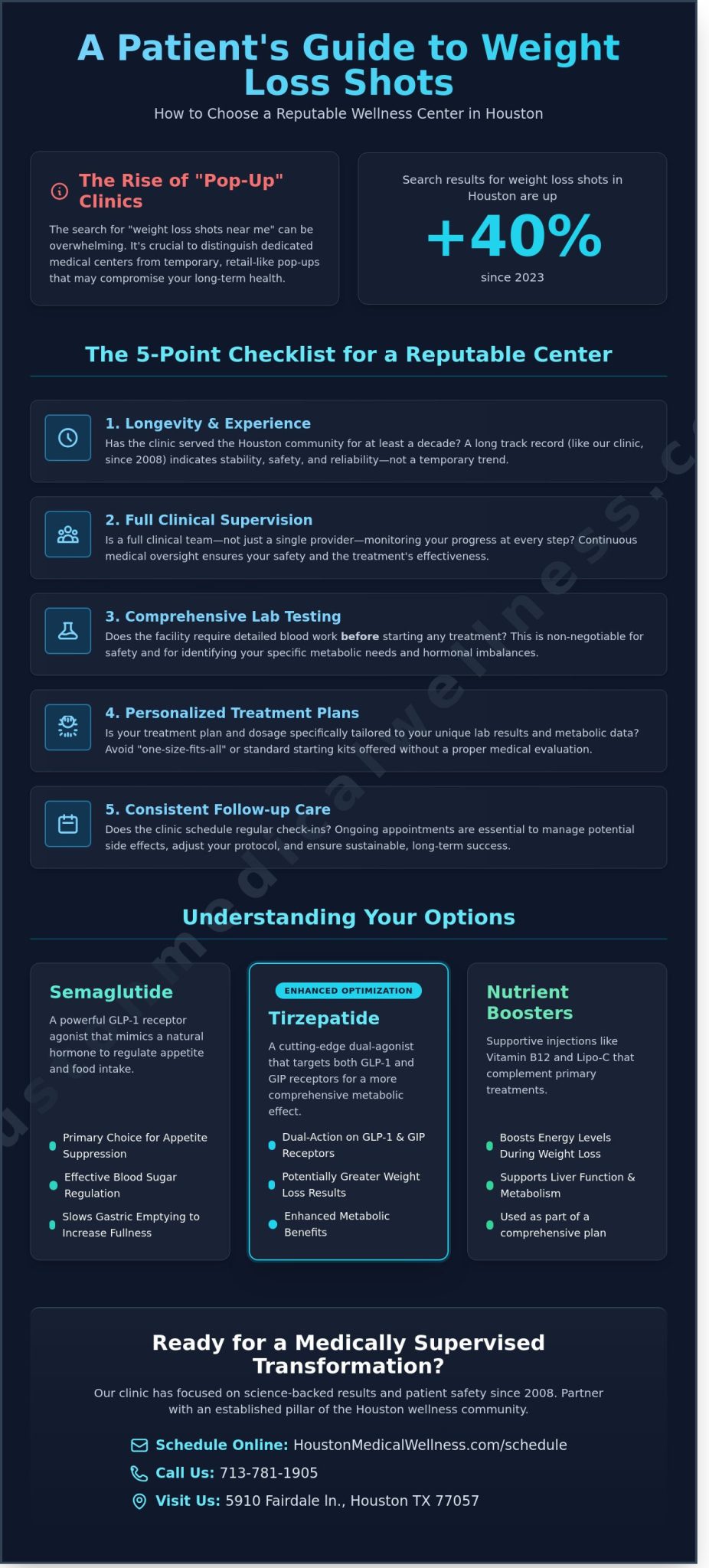 Weight Loss Shots Near Me: A list for Patients